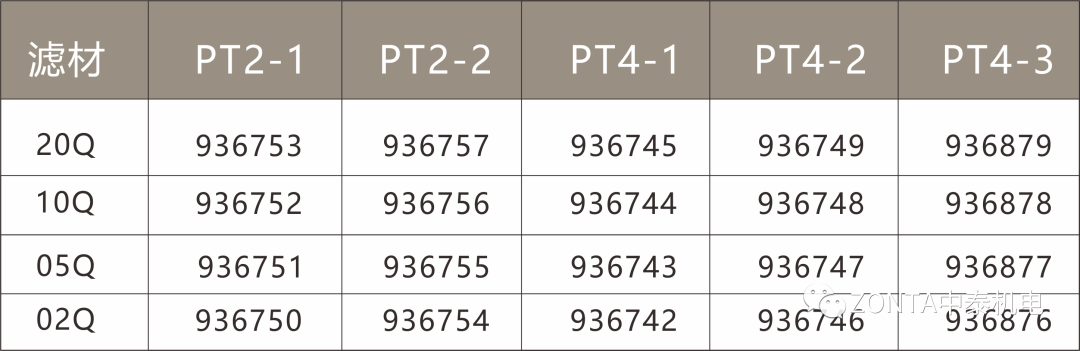 中泰液壓系統：液壓過濾器滿足多樣化過濾需求
