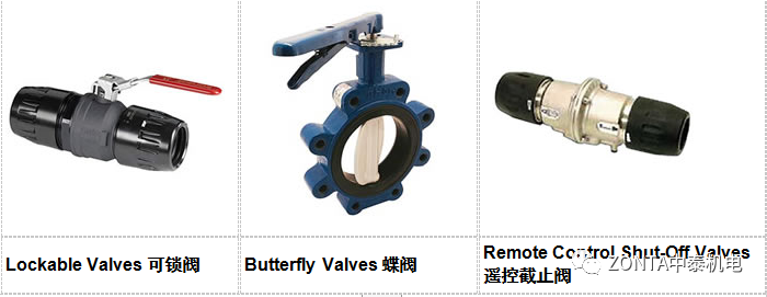 Transair產品，專為工業廠房提供流體傳輸系統