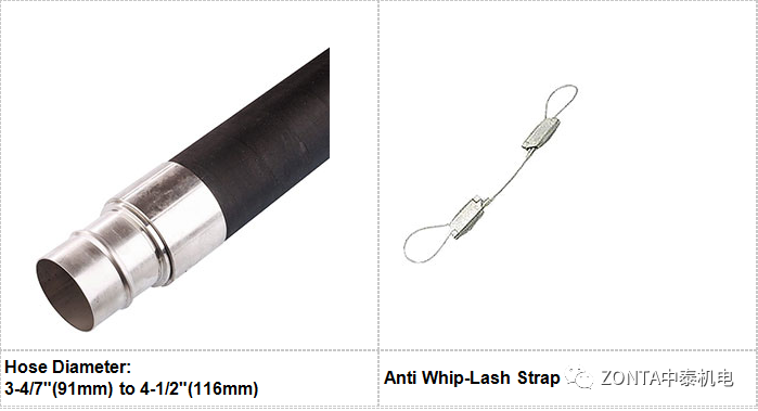 Transair產品，專為工業廠房提供流體傳輸系統